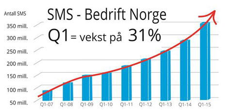 ViaNett og Verji inngår avtale